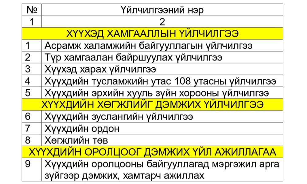 ҮЙЛЧИЛГЭЭНИЙ ТӨРӨЛ