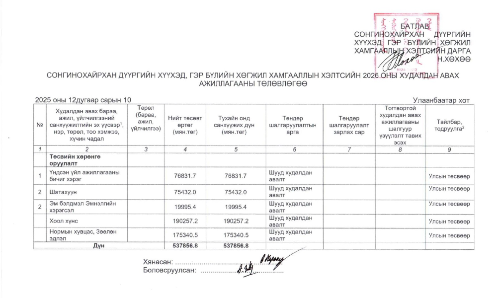 БАЙГУУЛЛАГЫН 2026 ОНЫ ХУДАЛДАН АВАХ ТӨЛӨВЛӨГӨӨ