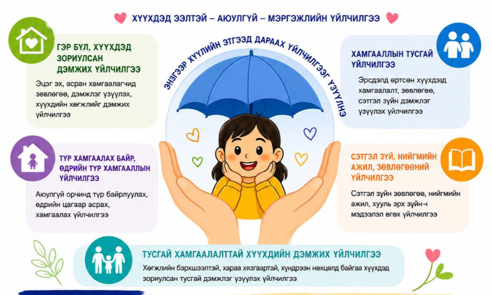 ⚖️ ХҮҮХЭД, ГЭР БҮЛИЙН ЭРХ ХАМГААЛАЛ, ХӨГЖИЛ ОРОЛЦООНЫ ЧИГЛЭЛЭЭРХ ХОЛБОГДОХ ХУУЛЬ, ДҮРЭМ, ЖУРАМ СТАНДАРТУУДЫГ ТАНИЛЦУУЛЖ БАЙНА ❗️❗️❗️
💁🏻Хүүхэд хамгааллын тухай хууль
/Шинэчилсэн найруулга/
✍🏻34.1.7. Хүүхэд хамгааллын үйлчилгээ үзүүлэх хуулийн этгээдийг магадлан итгэмжлэх, үйл ажиллагаанд нь хяналт тавих, үнэлэх, дүгнэх