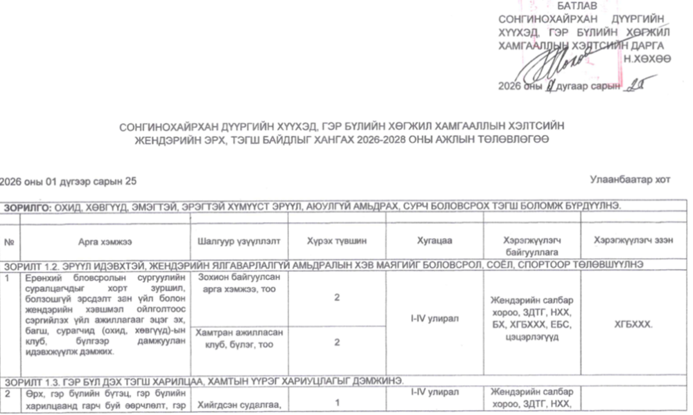 БАЙГУУЛЛАГЫН 2026 ОНЫ ЖЕНДЭРИЙН ТӨЛӨВЛӨГӨӨ