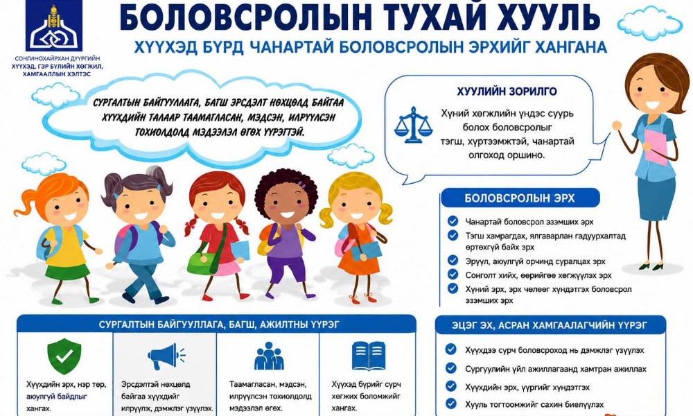 📚⚖️ Хууль сурталчлах нь иргэн бүрт хууль, эрх зүйн мэдлэг олгож, эрхээ хамгаалах, үүргээ ухамсарлахад чиглэсэн чухал ажил юм.
✨ “Хууль мэддэг хүн алдахгүй,
Хууль дээдэлдэг нийгэм хөгжинө.”
👨‍👩‍👧‍👦 Иргэн бүр:
• Хуулиа мэддэг
• Эрхээ хамгаалдаг
• Үүргээ биелүүлдэг
• Хариуцлагатай байх нь чухал.