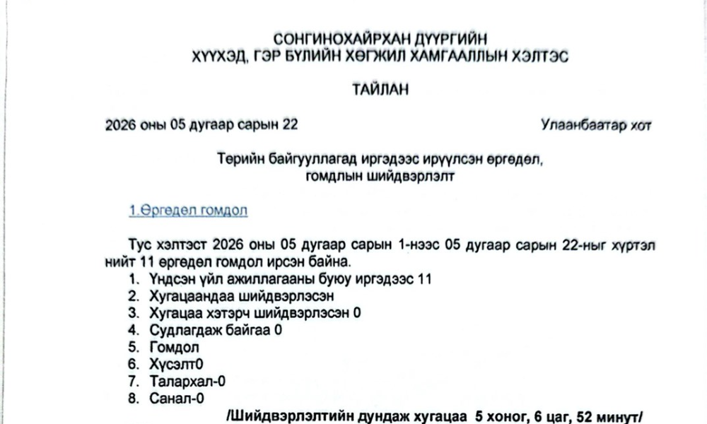 Төрийн байгууллагад иргэдээс ирүүлсэн өргөдөл, гомдлын шийдвэрлэлт